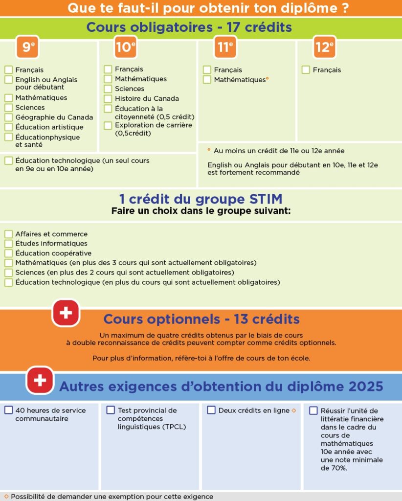 exigences-deso-822x1024.jpg
